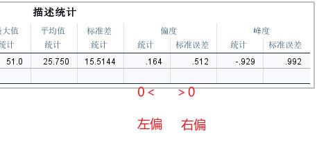 偏度结果