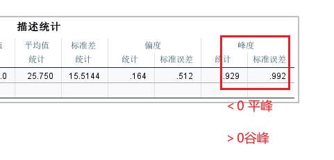 峰度结果