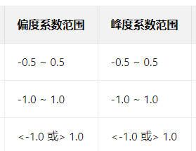 系数范围