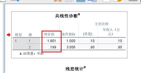 特征值