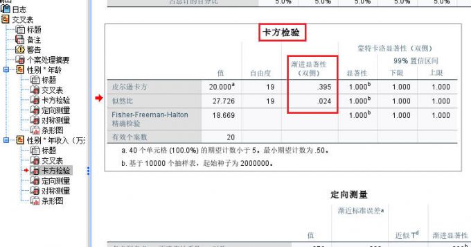 显著性水平