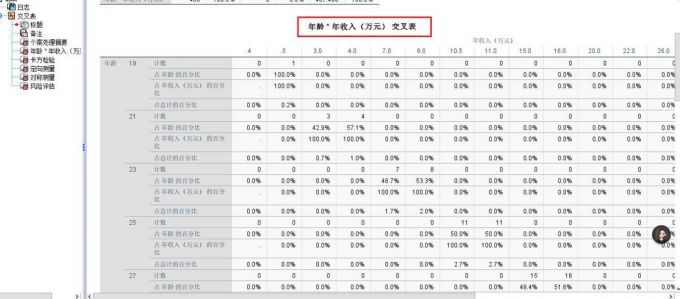 交叉表结果