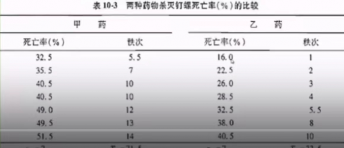 准备数据