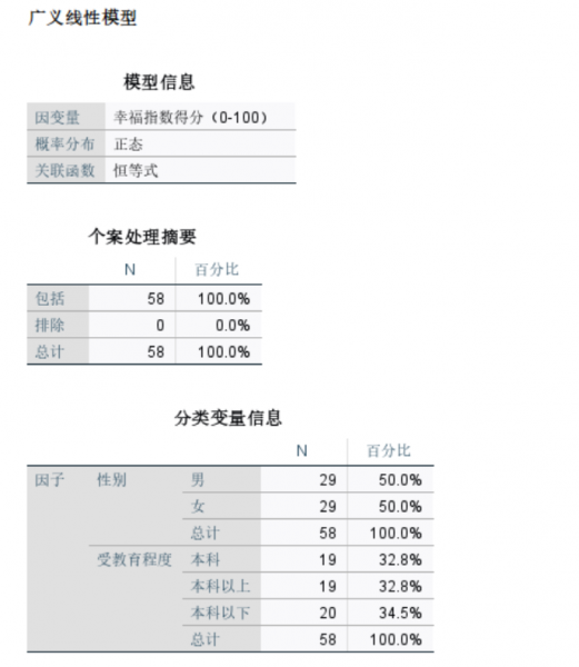 广义线性模型结果