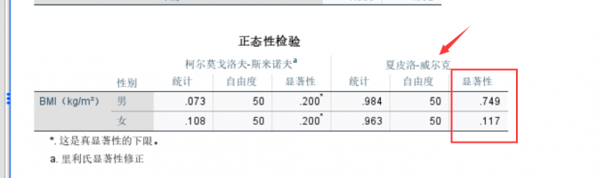 查看结果选择分析方法