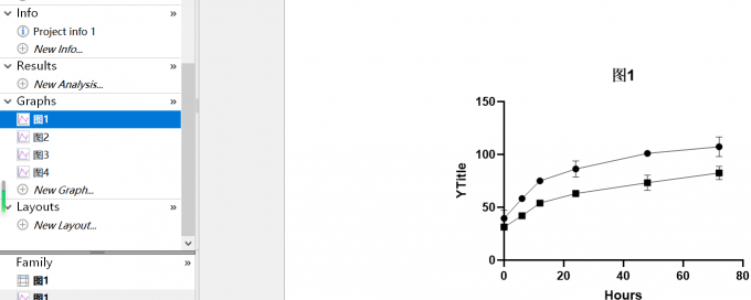 分析并绘制好相应图形