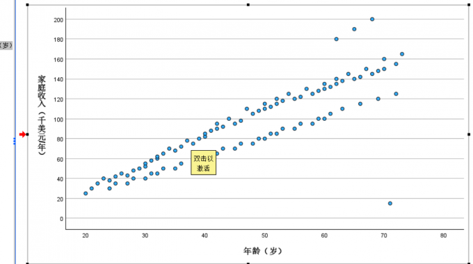 散点图绘制完成