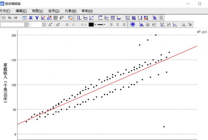 调整散点大小及趋势线颜色