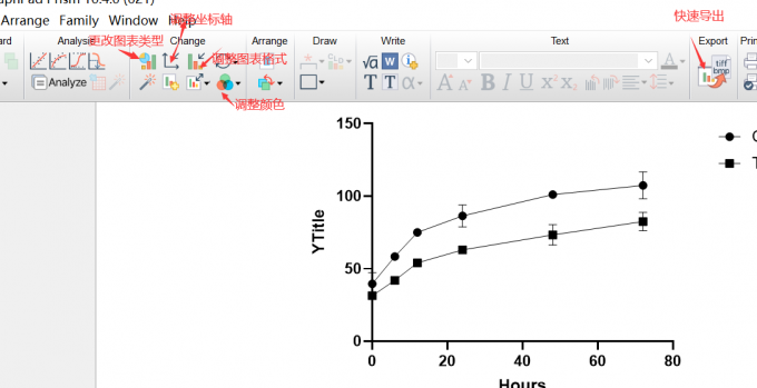 GraphPad可以调整图表格式，导出便捷