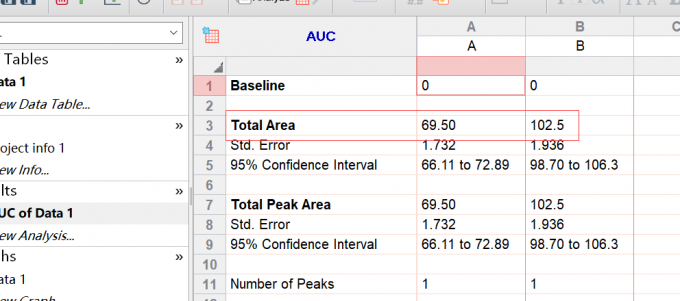 查看曲线下面积结果