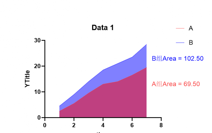 在图表中标注结果
