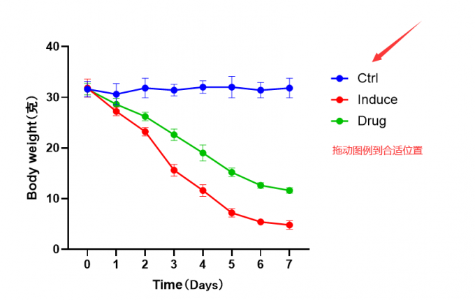 拖动图例到合适位置