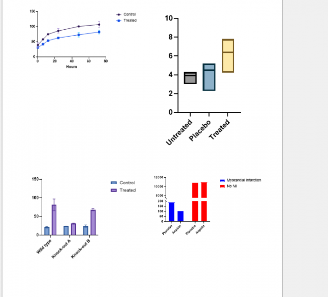 将需要组合的图拖入框内