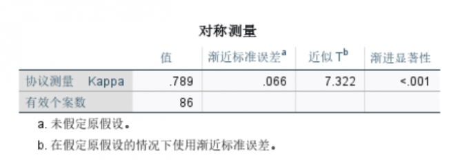 查看一致性检验结果