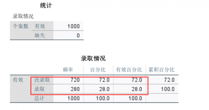 查看加权后的平均值结果