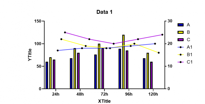 双Y轴图表绘制完成