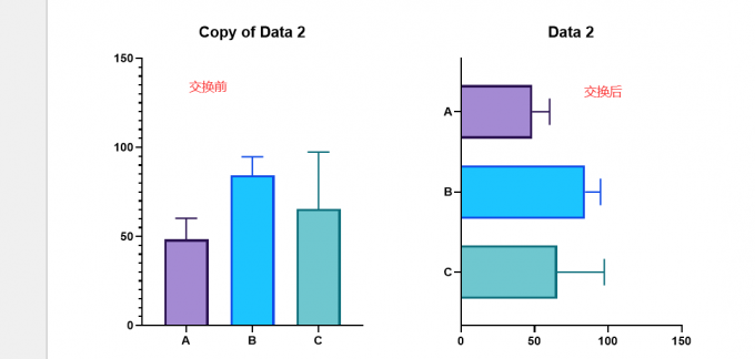 交换前和交换后对比图