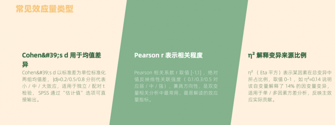 常见效应量类型
