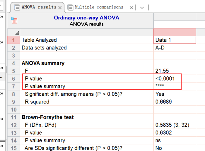查看方差分析结果