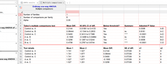 查看多重比较结果