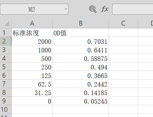 整理数据