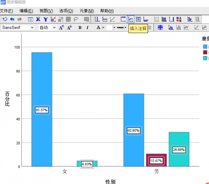 SPSS绘制的图表