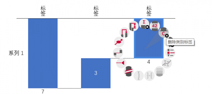 删除类别标签