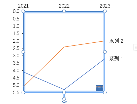 折线图