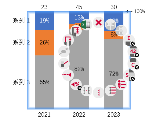 高级功能