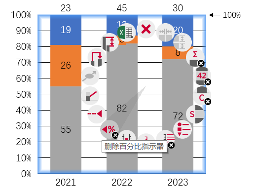 删除百分比指示器