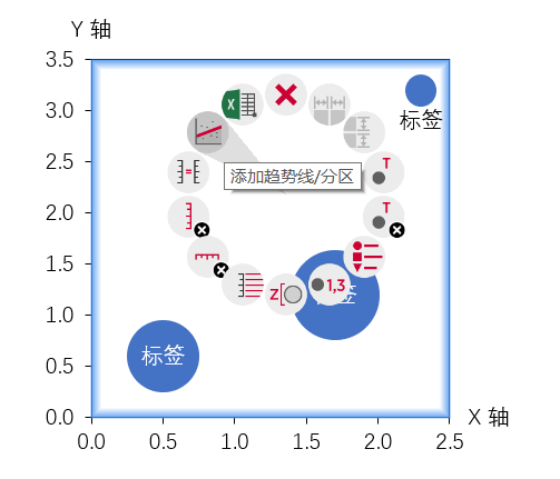 添加分区线