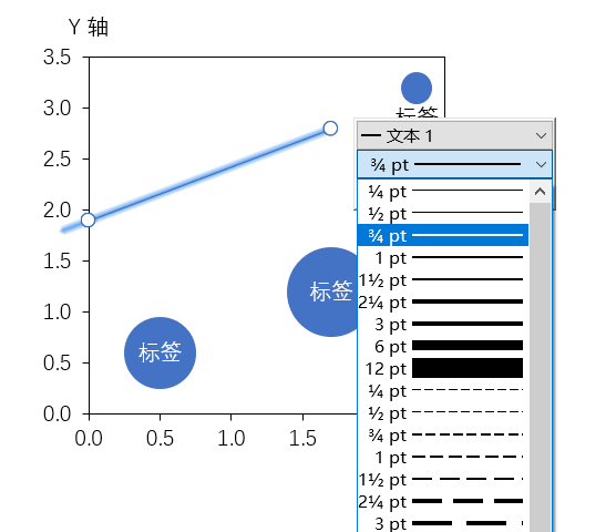 调整线性