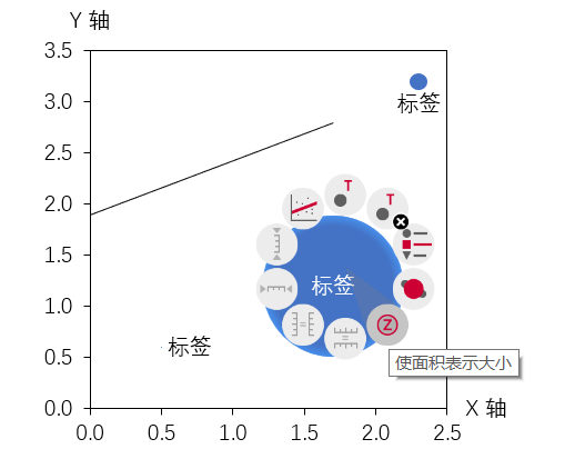 使面积表示大小