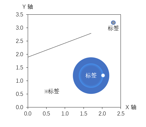 拖动改变大小