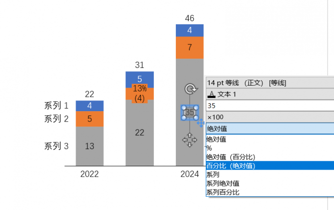 添加百分比