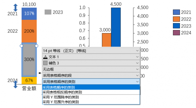 调整表格排序