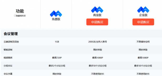 各版本字幕时长不同