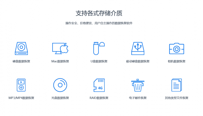 EasyRecovery支持各式存储介质
