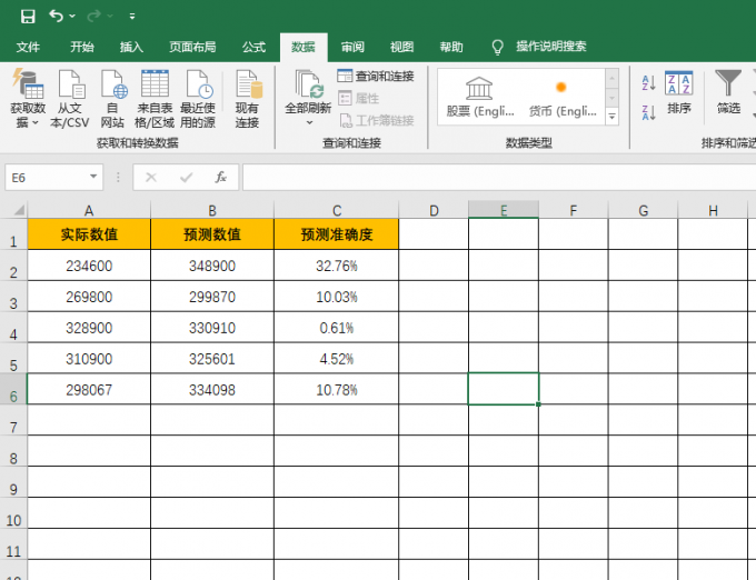 预测准确度计算结果