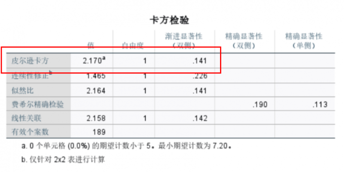 查看卡方检验