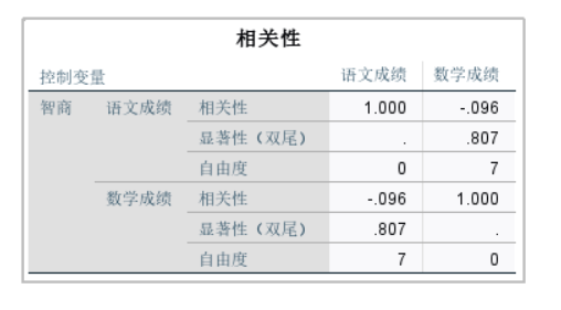 查看相关性表格