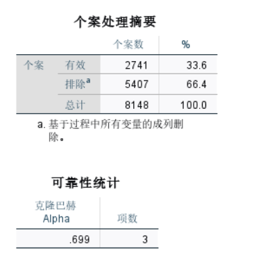 查看分析结果