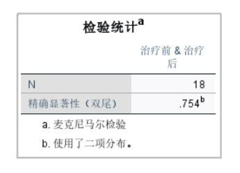 查看检验统计矩阵