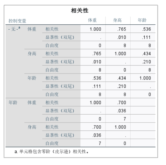 查看相关性矩阵