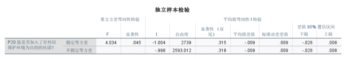 独立样本检验矩阵