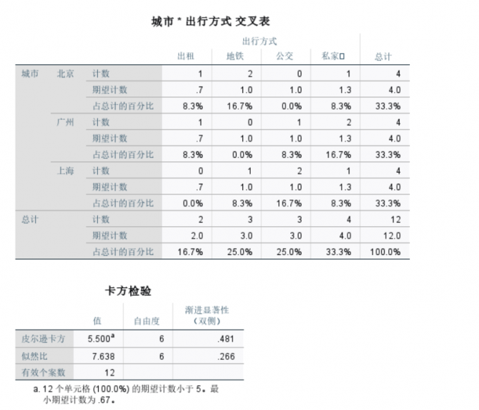 查看输出结果