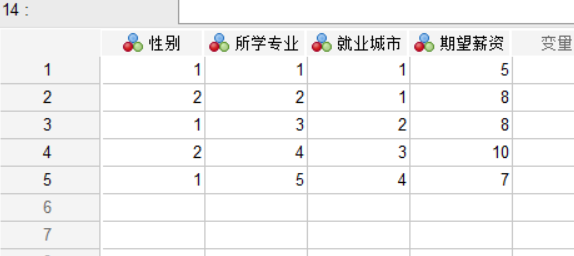 编码结果