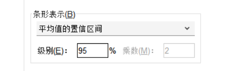 修改置信区间