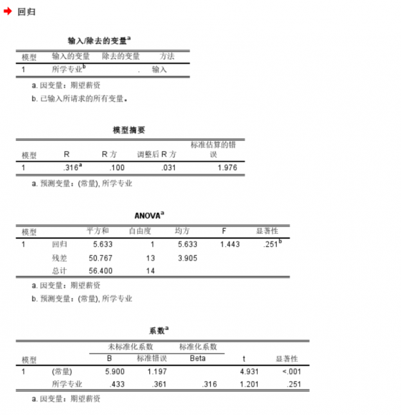 查看结果