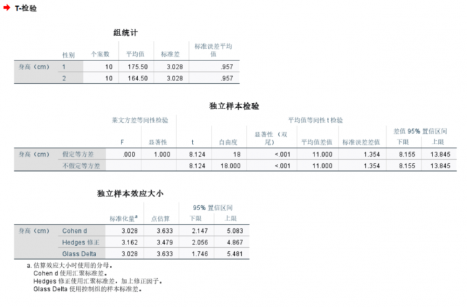 查看t检验结果